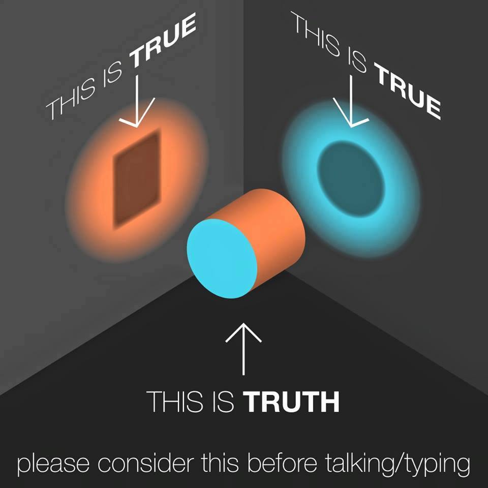 Perspective